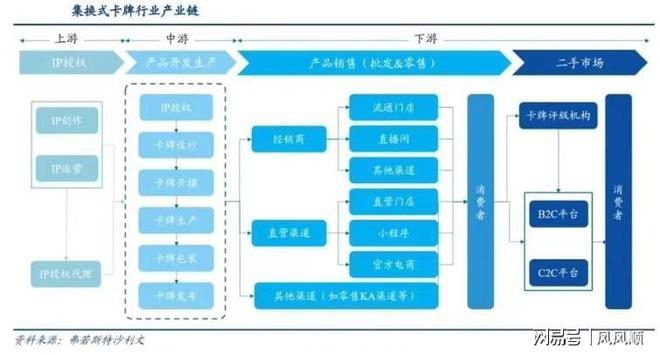 涨谁是幕后受益的“种田人”开元棋牌“谷子经济”刷屏大(图3)